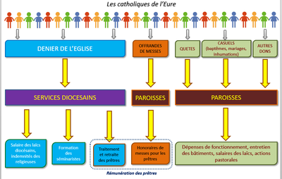 LesCatholiquesDansLeure