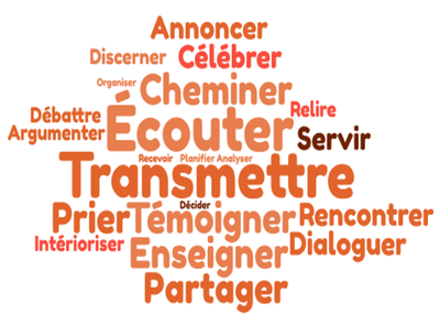 Nuage de Mots Nuage de Mots